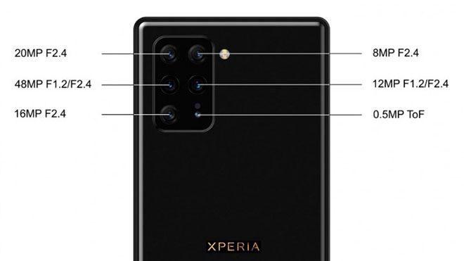 Sony’nin 2020’de tanıtacağı Xperia modelleri