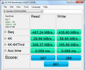  Sandisk SSD Plus Benchmark Sonuçları