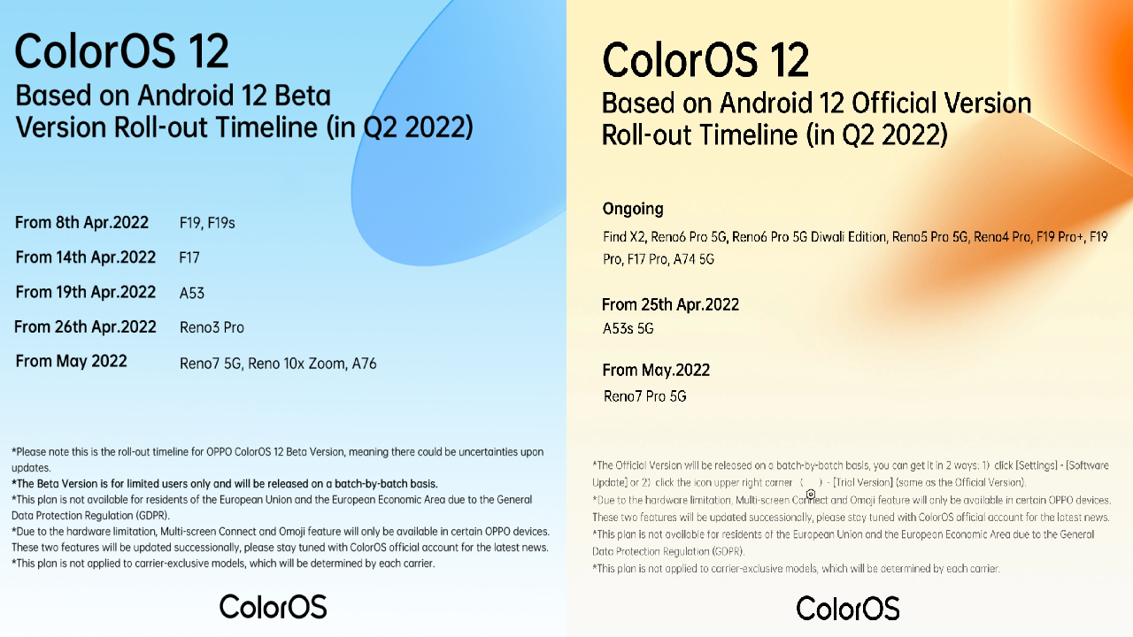 ColorOS 12 Alacak Cihazlar Açıklandı: Nisan 2022