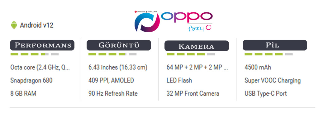 Oppo F21 Özellikleri ve Fiyatı